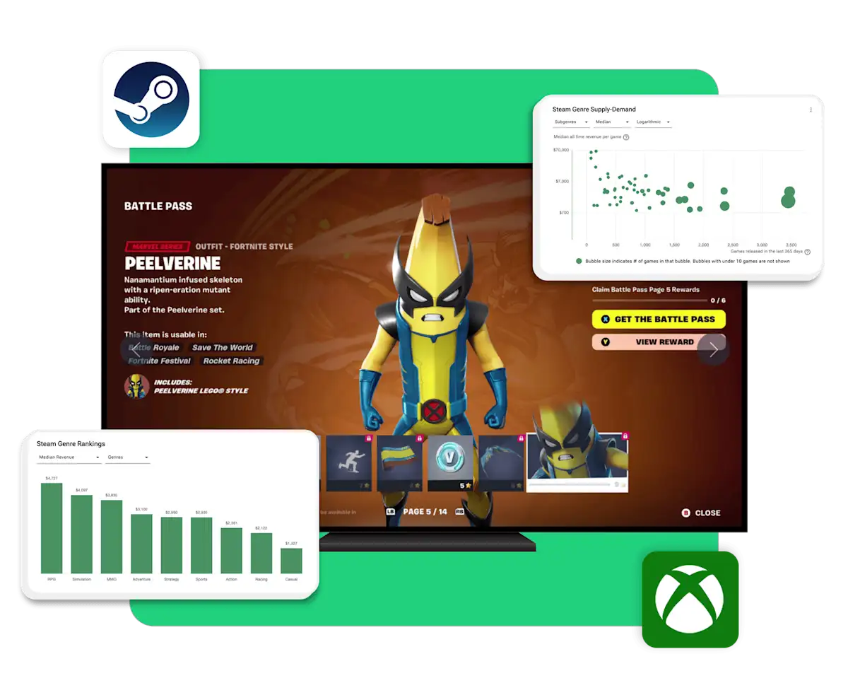 PC and Console data from Video Game Insights | Sensor Tower