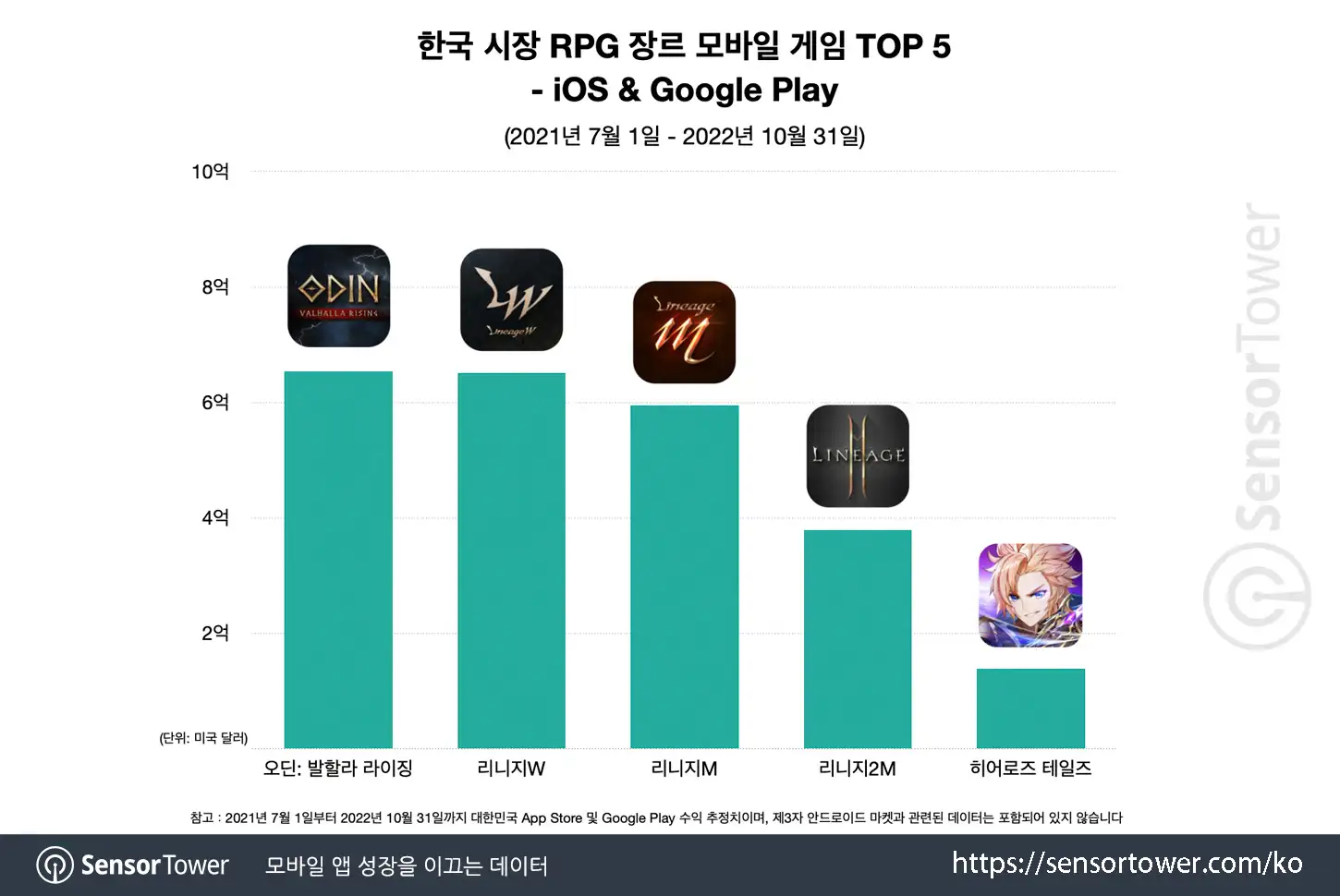 Heroes Tales_Chart 3