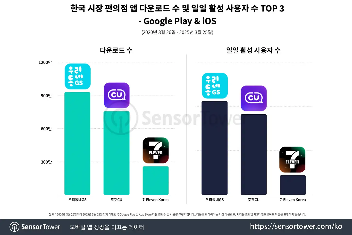 Our Neighborhood GS_Chart 2