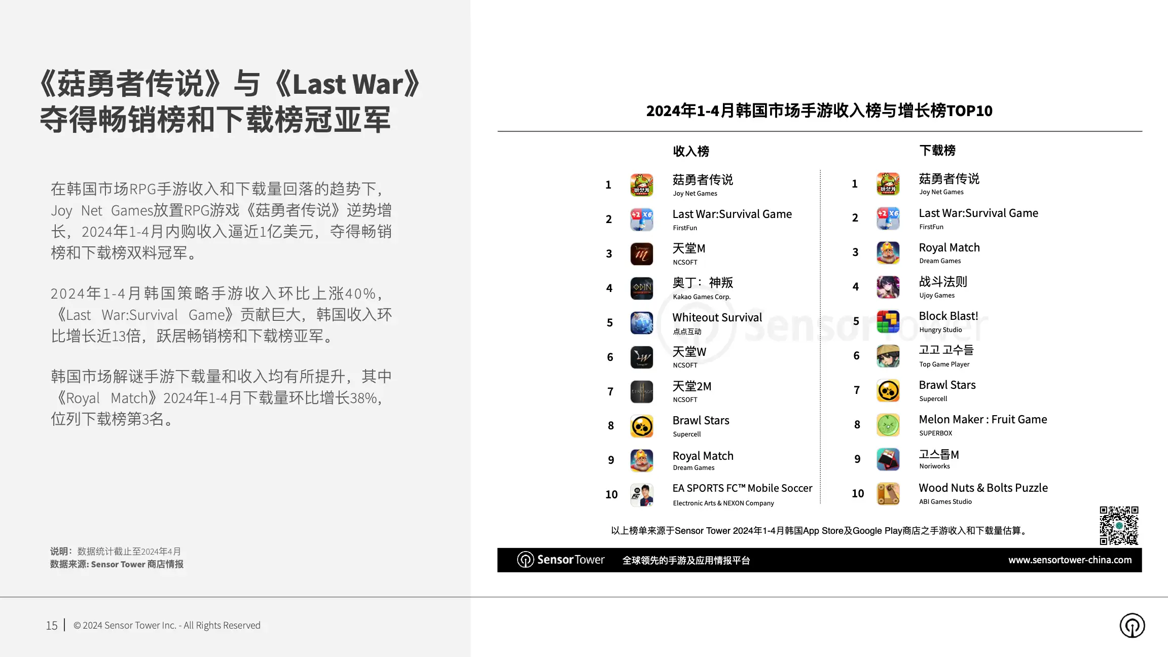 2024年亚太手游市场洞察(pg15)