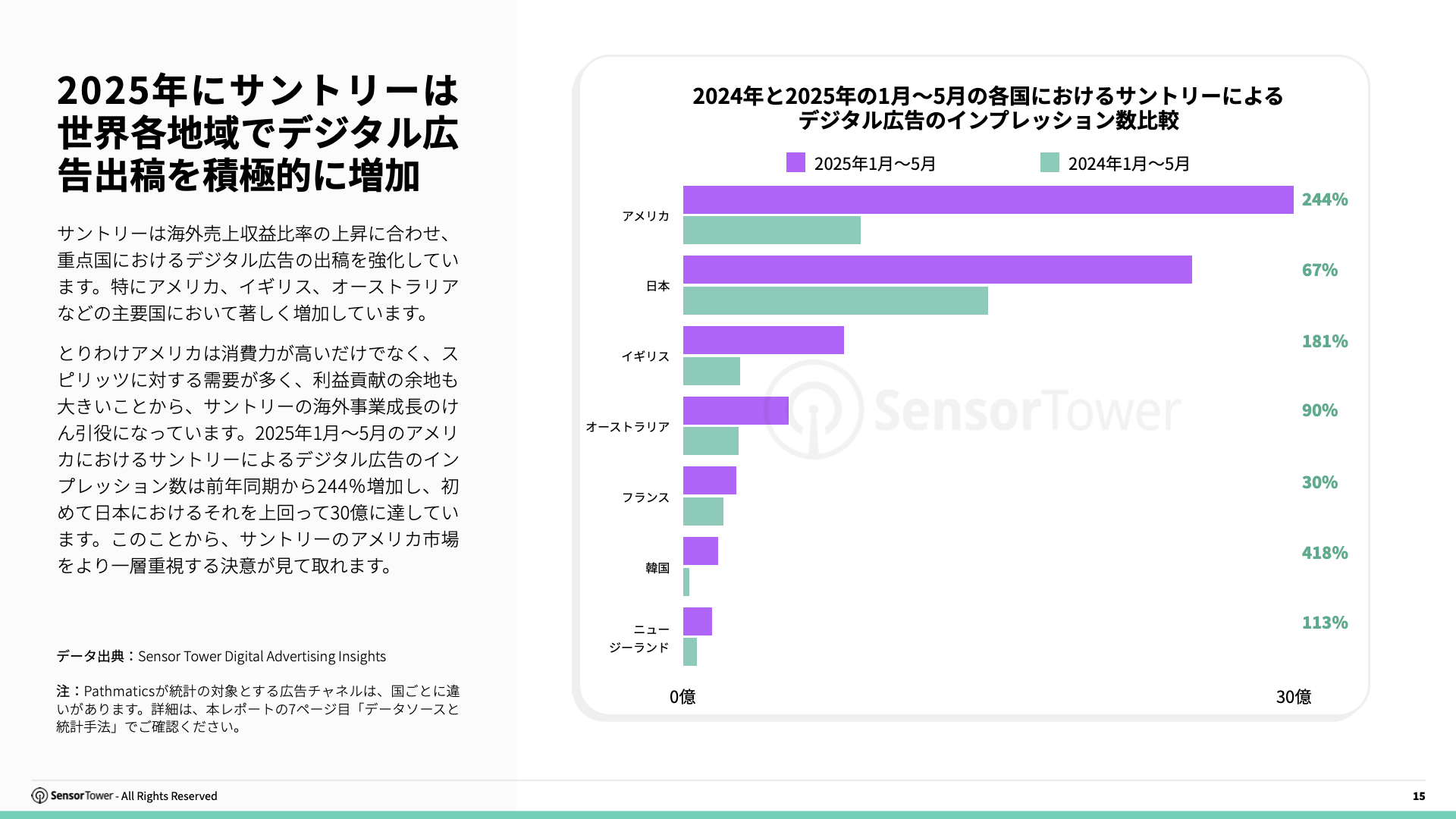 -JP- Top APAC Food & Beverage Advertisers 2025 Report(pg15)