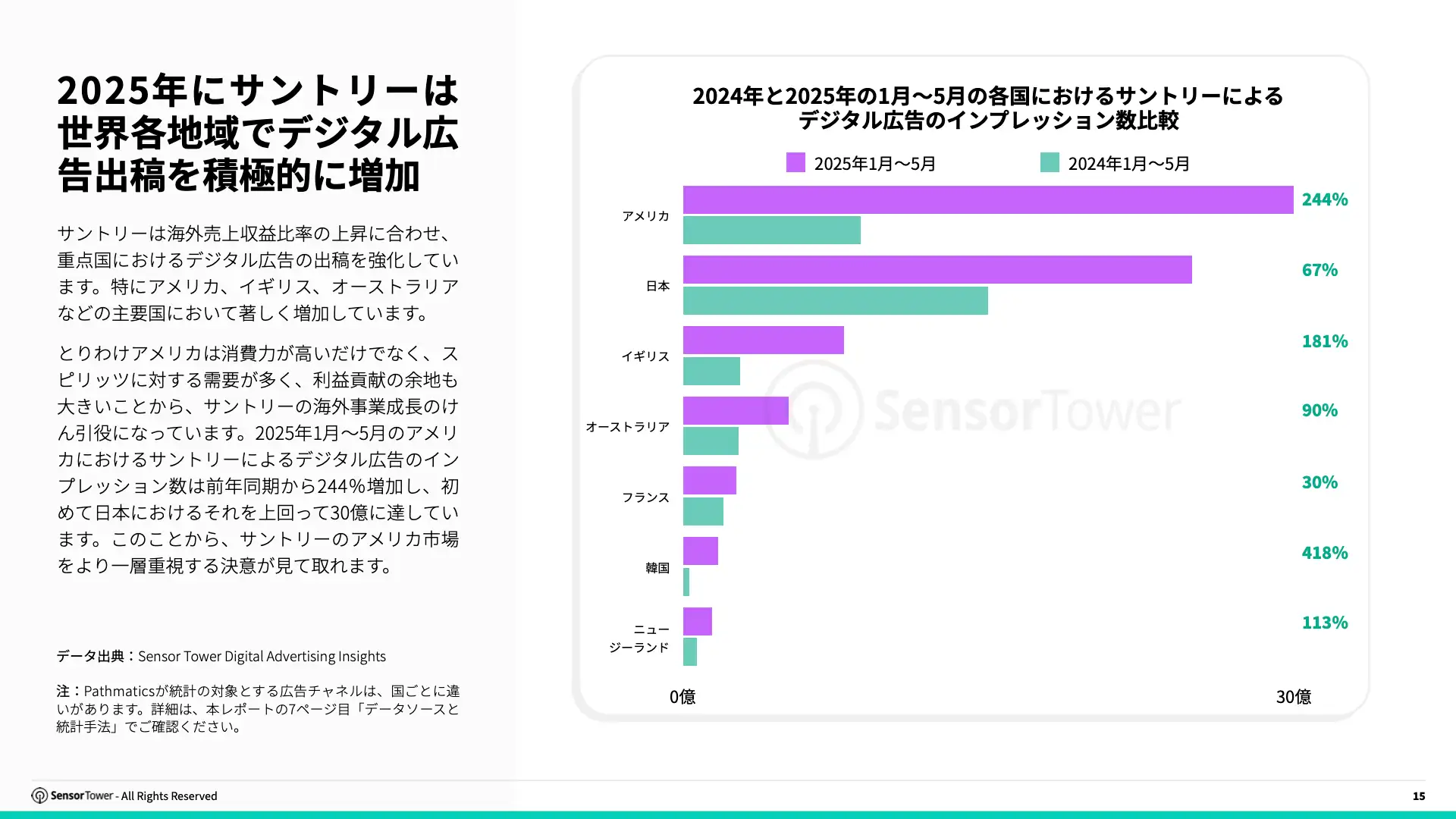 -JP- Top APAC Food & Beverage Advertisers 2025 Report(pg15)