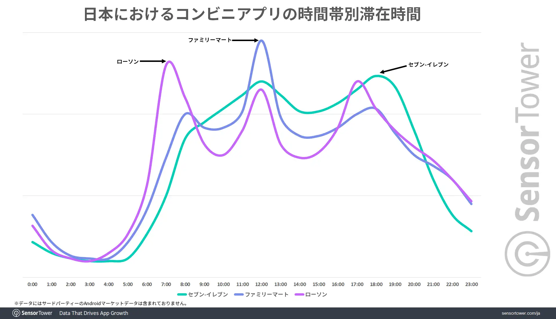 CVS-app-Time-spent-by-time-of-the-day-JP