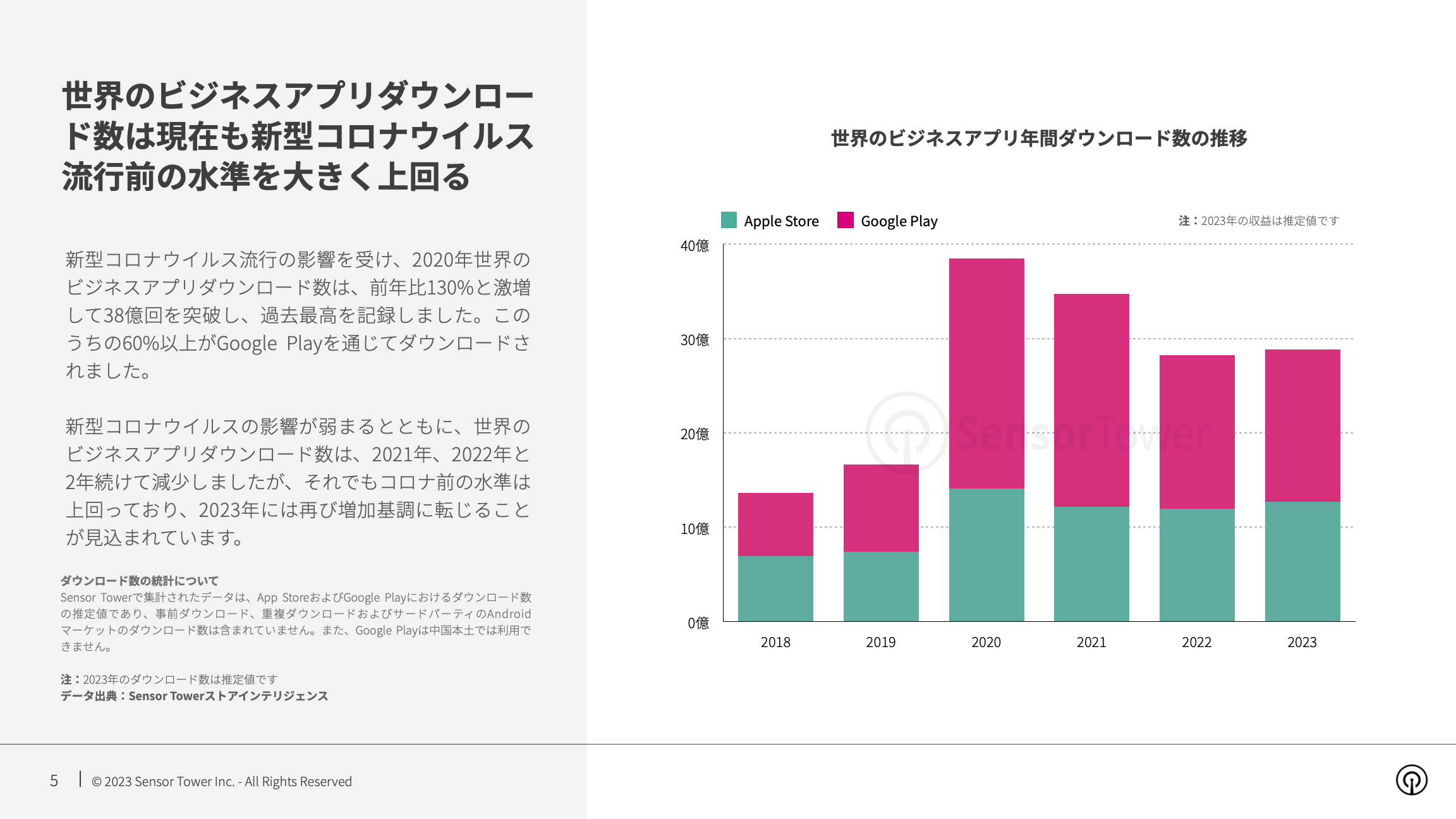 -JP- State of Business Apps 2023 Report(pg5)