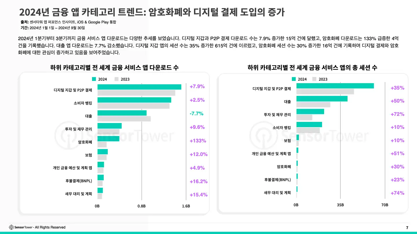 -KR- State of Finance Apps 2024 Report(pg7)