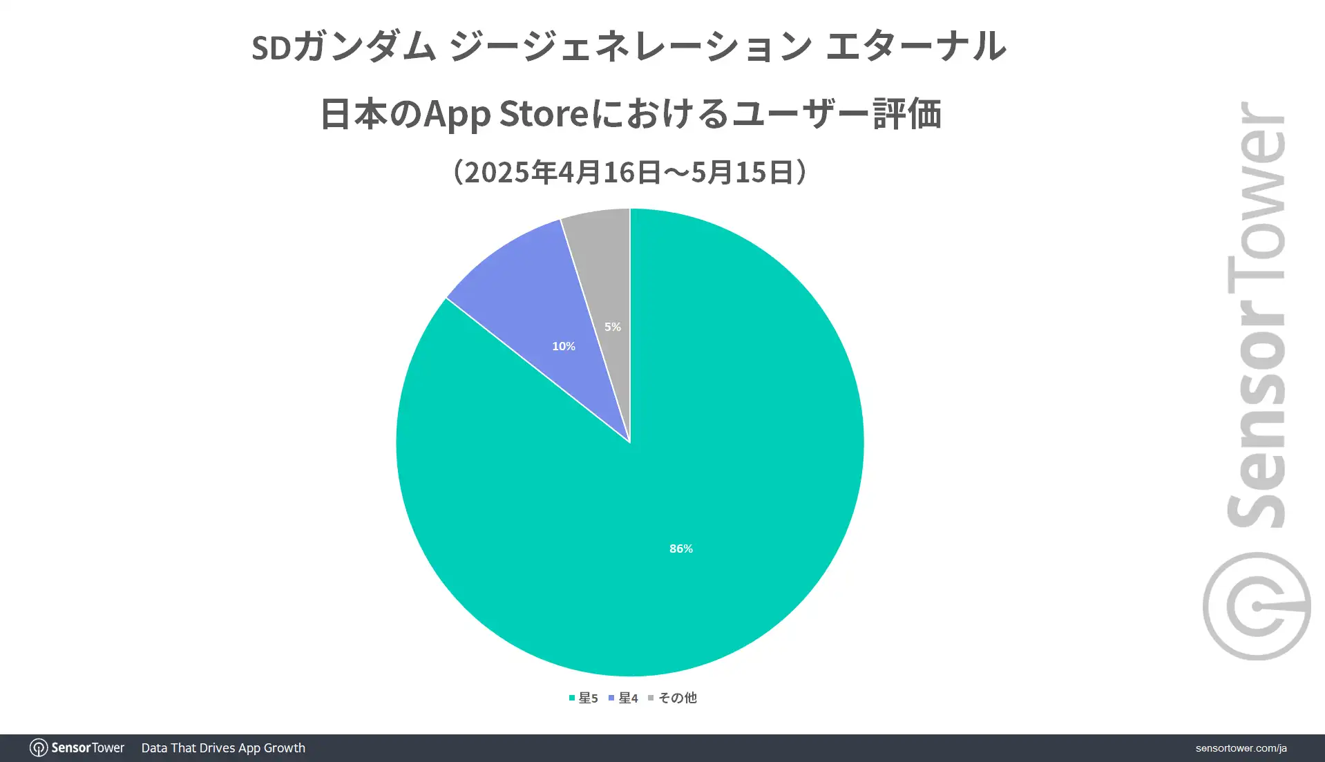 User-rating-Ggeneration-JP