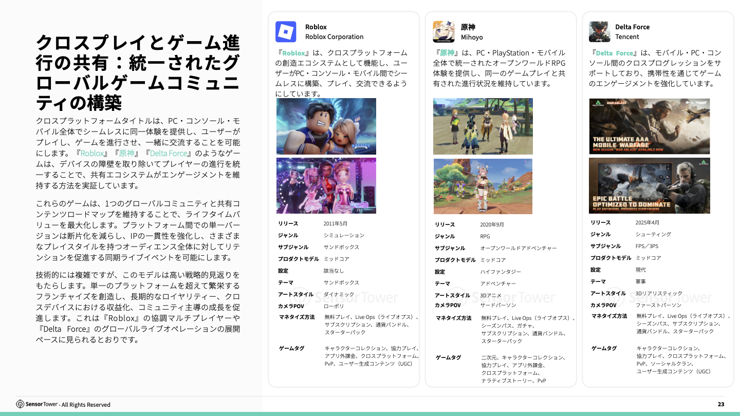 -JP- Cross-Platform Gaming 2025 Report(pg23)