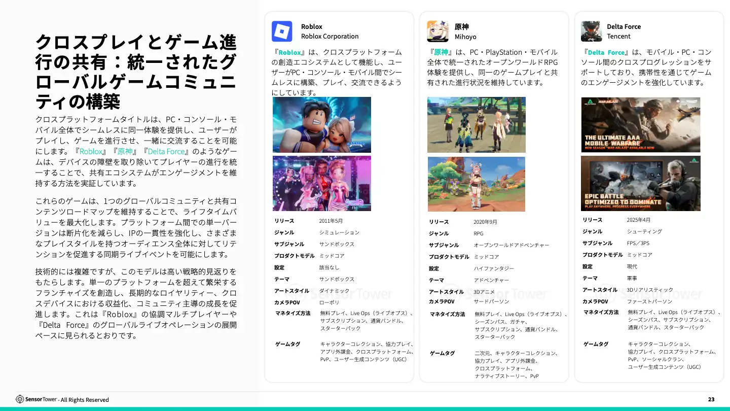 -JP- Cross-Platform Gaming 2025 Report(pg23)