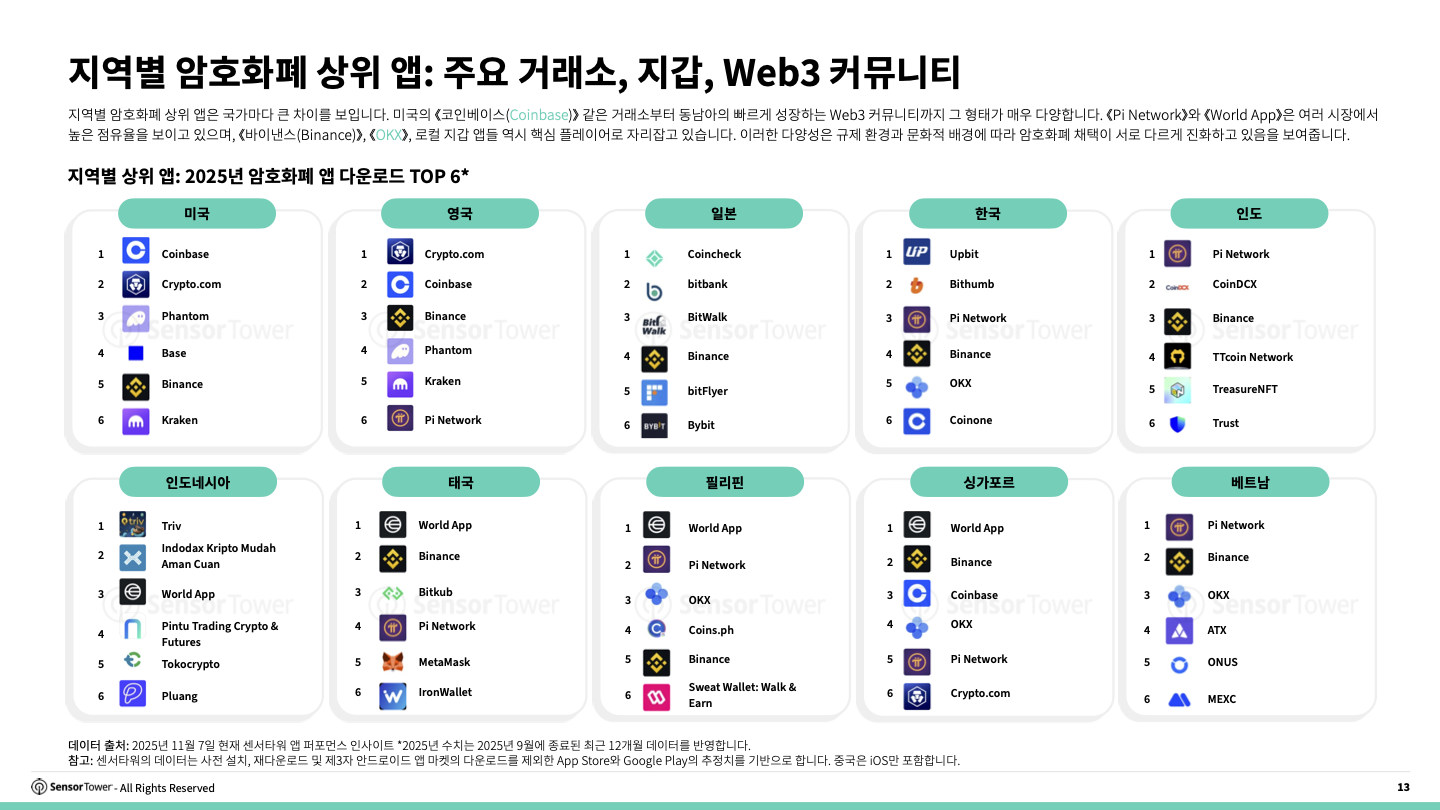 2025년 투자 앱 시장과 광고 트렌드