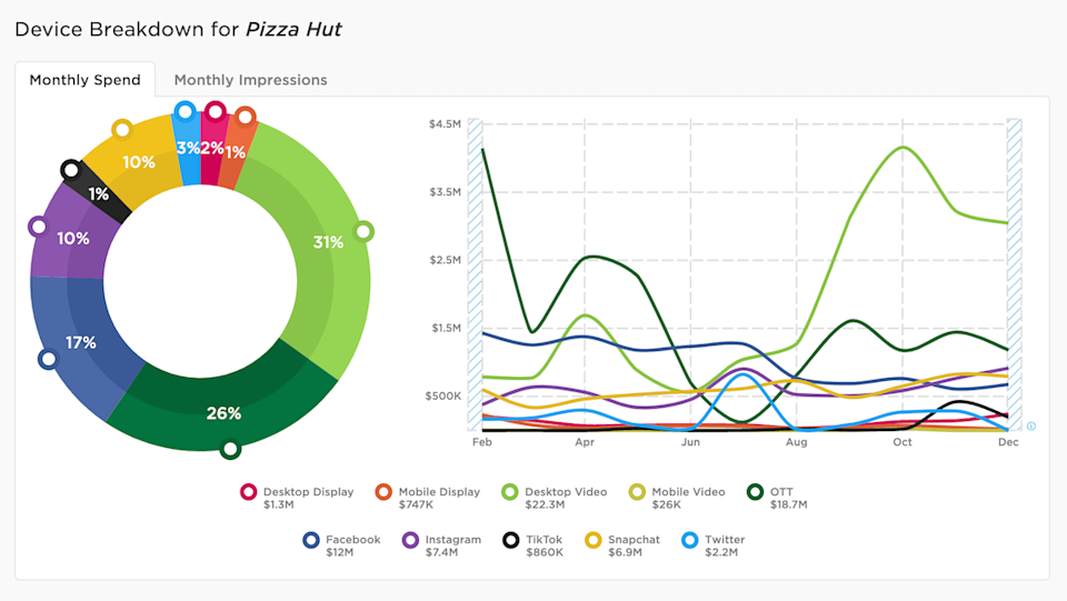 Pathmatics - Dashboard