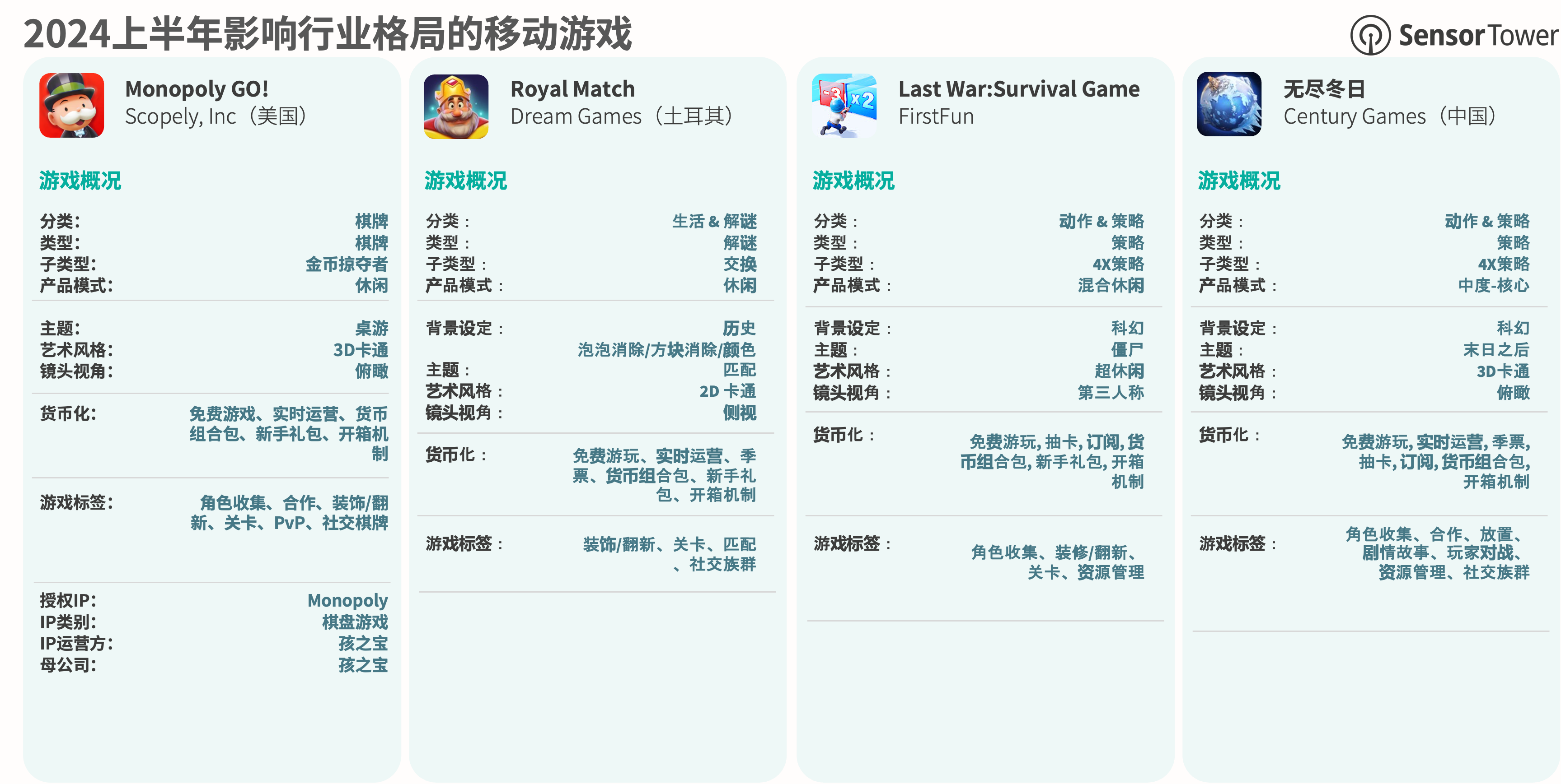 -CN--ST+IDC+Mistplay- Gaming-Spotlight-2024(pg14)