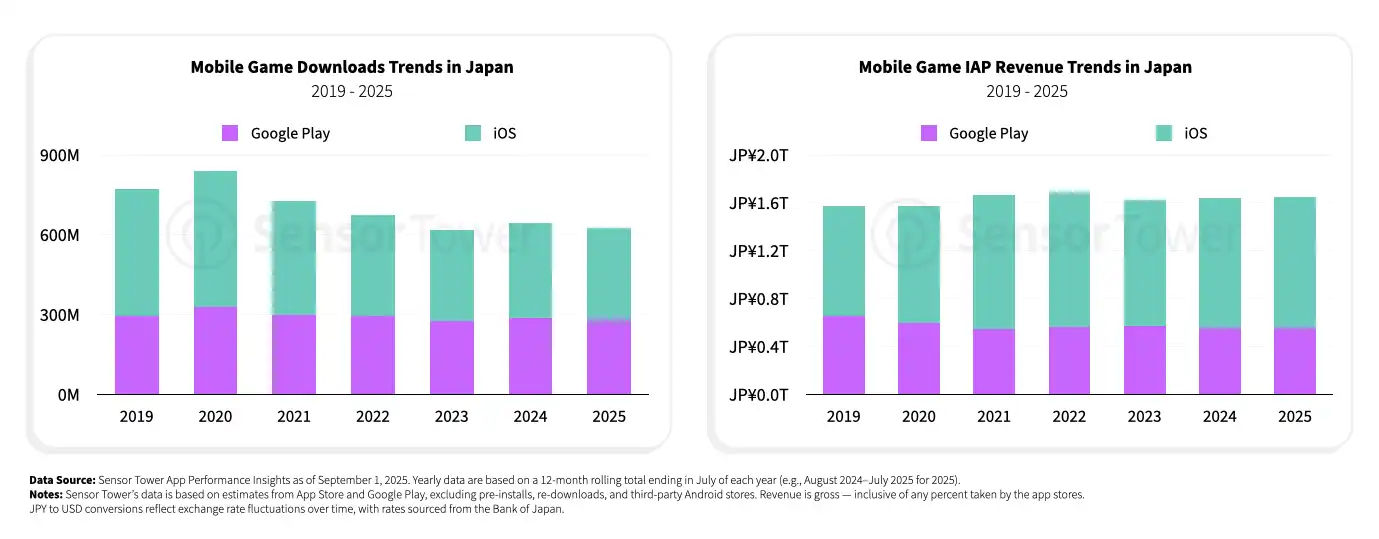 japan-gaming-2025-chart2