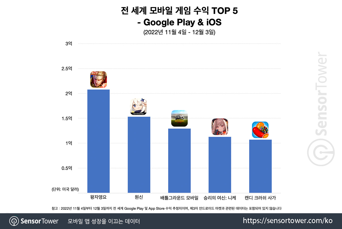 Nikke_Chart 1