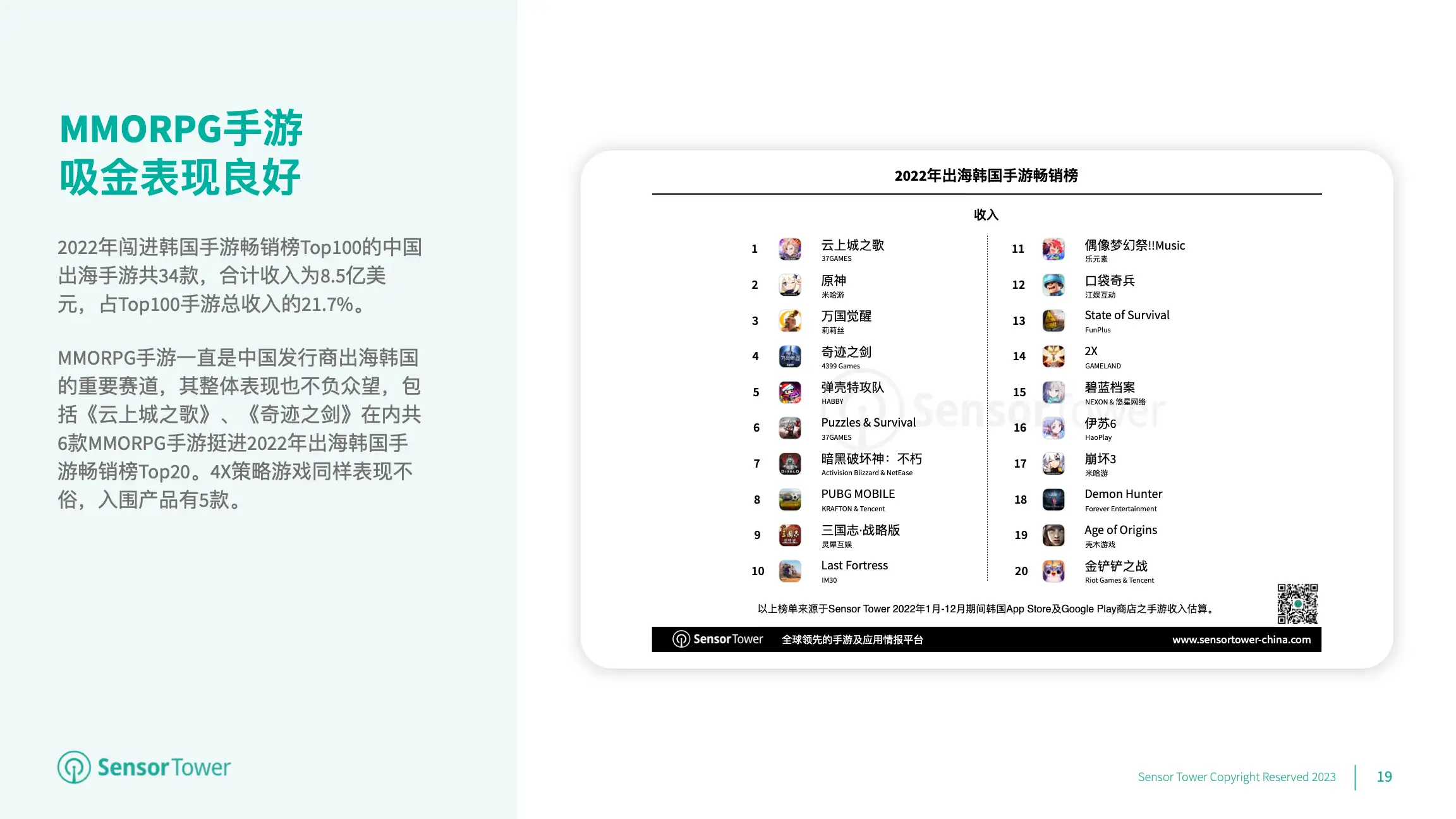 2022年韩国移动游戏市场洞察(pg19)