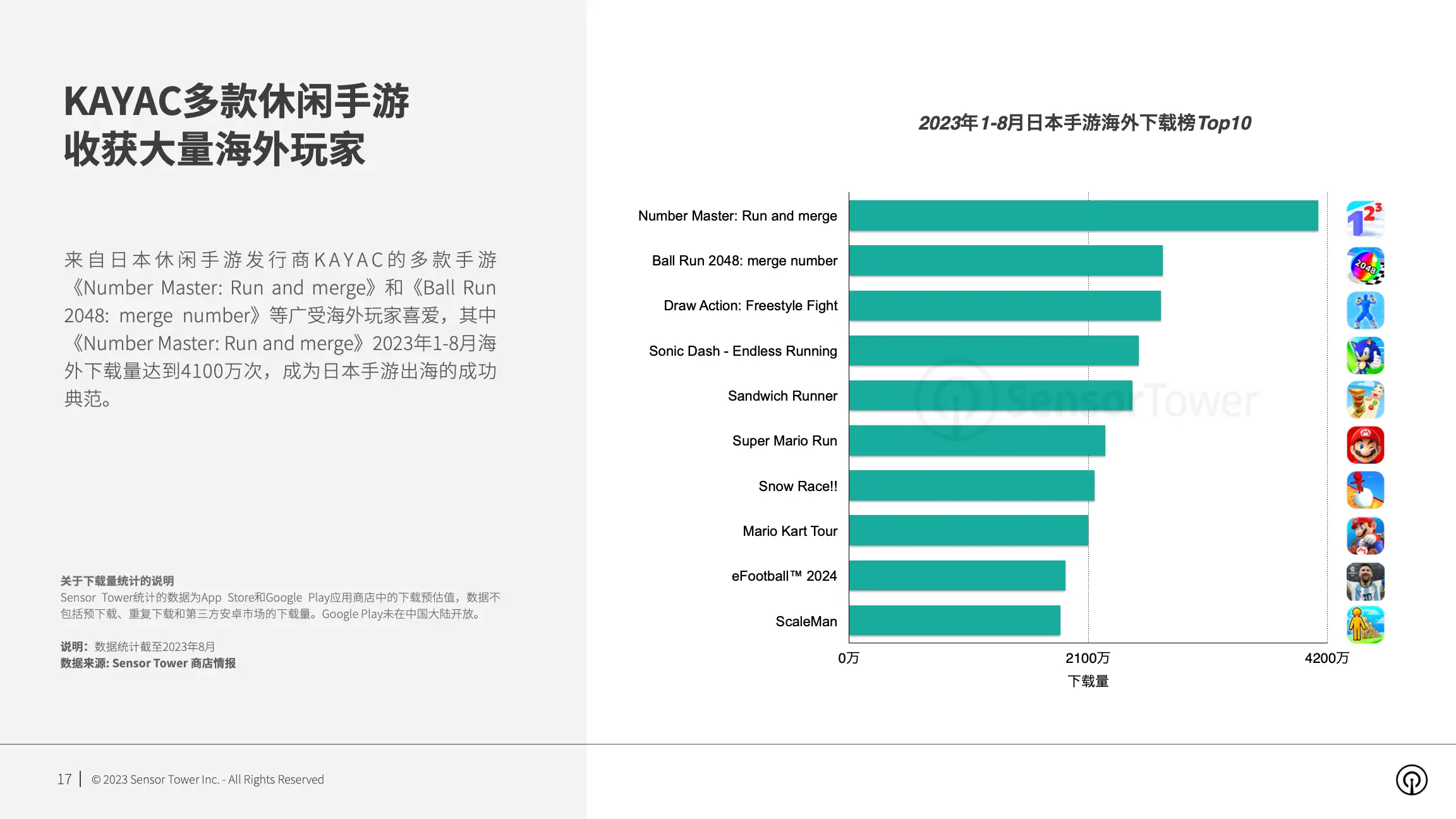 2023年日本手游市场洞察(pg17)