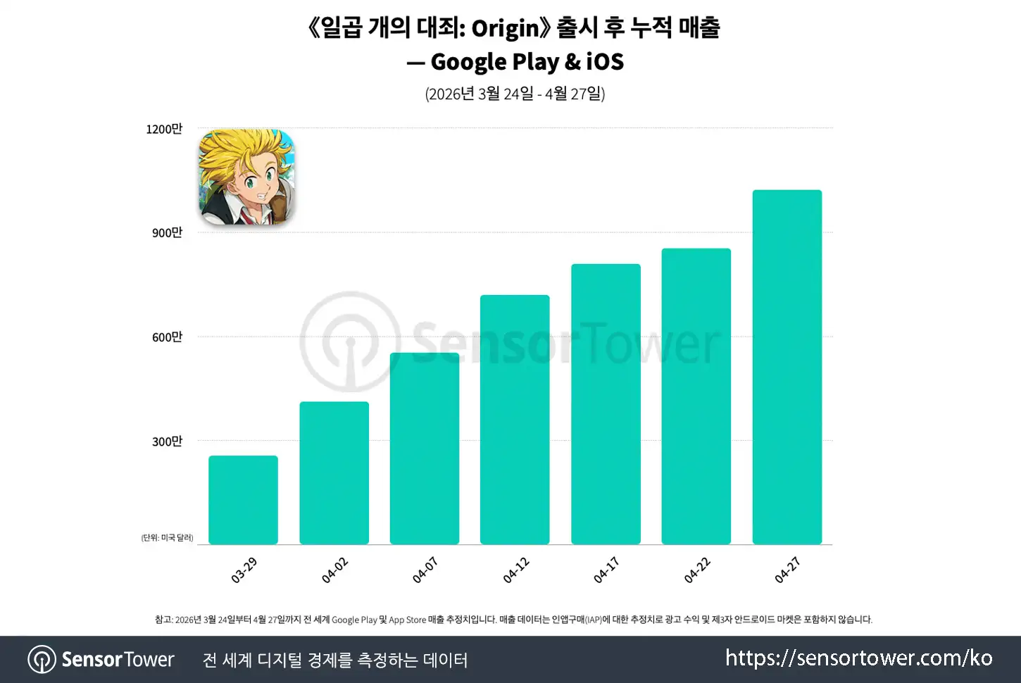 seven deadly sins origin_chart 1