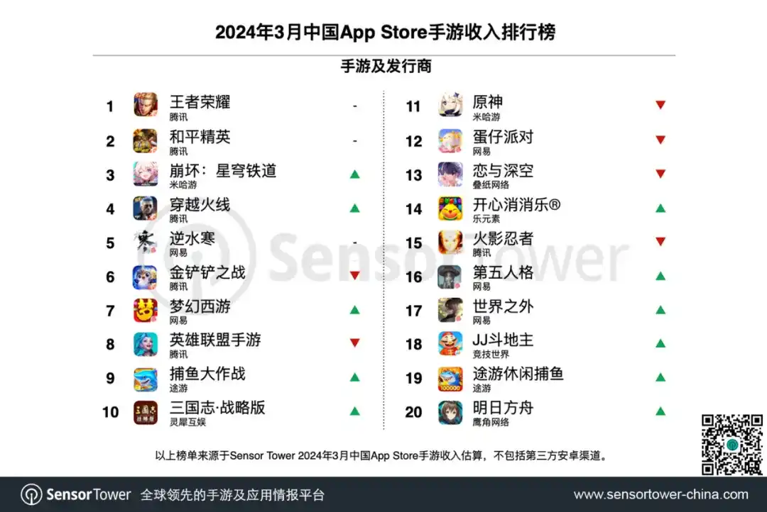 2024年3月中国手游发行商全球收入排行榜-chart-2