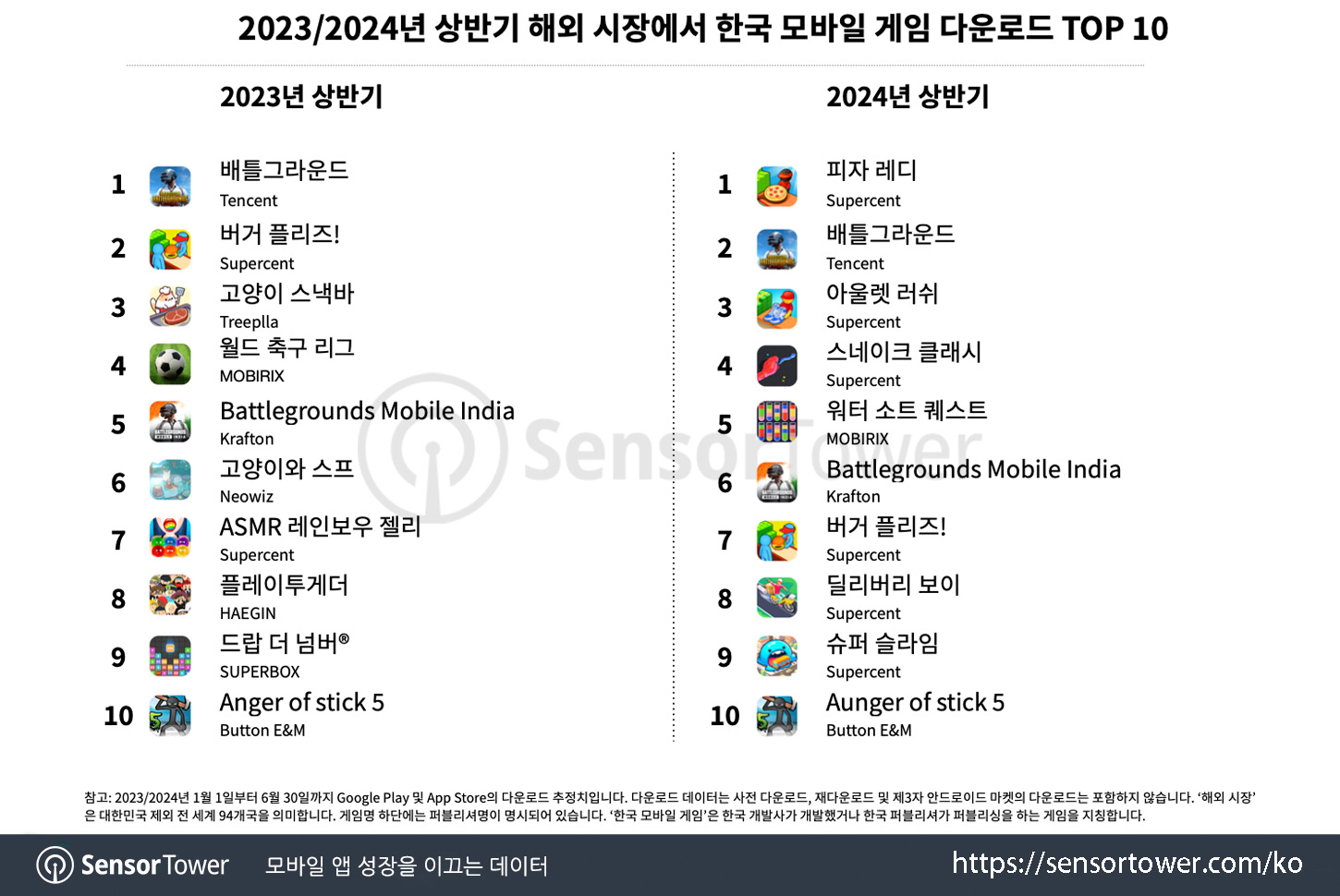 KR Mobile Games Overseas_Chart 3