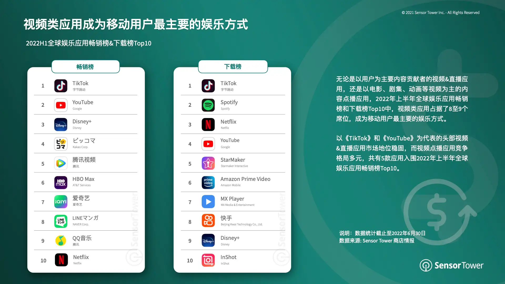2022年上半年全球移动应用变现趋势洞察(pg13)