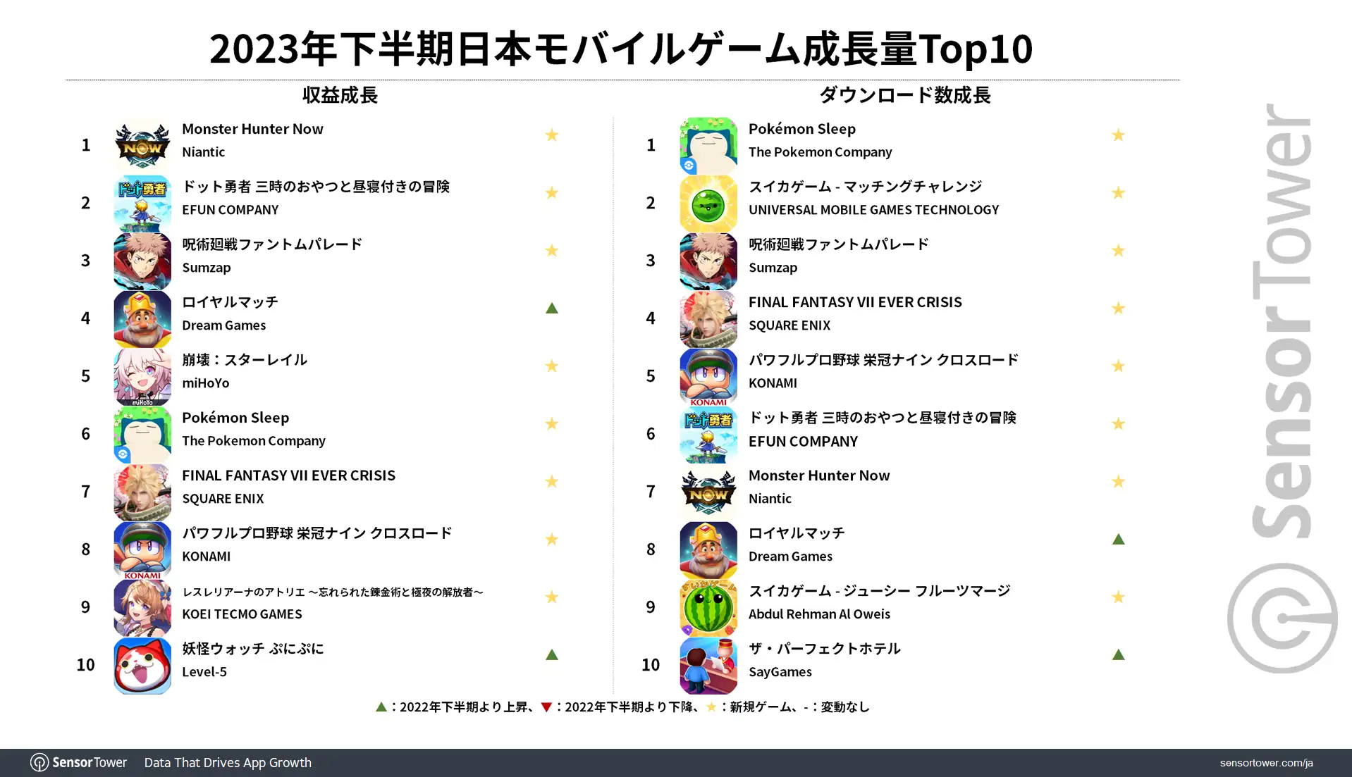 2023H2 Mobile-Game-Growth