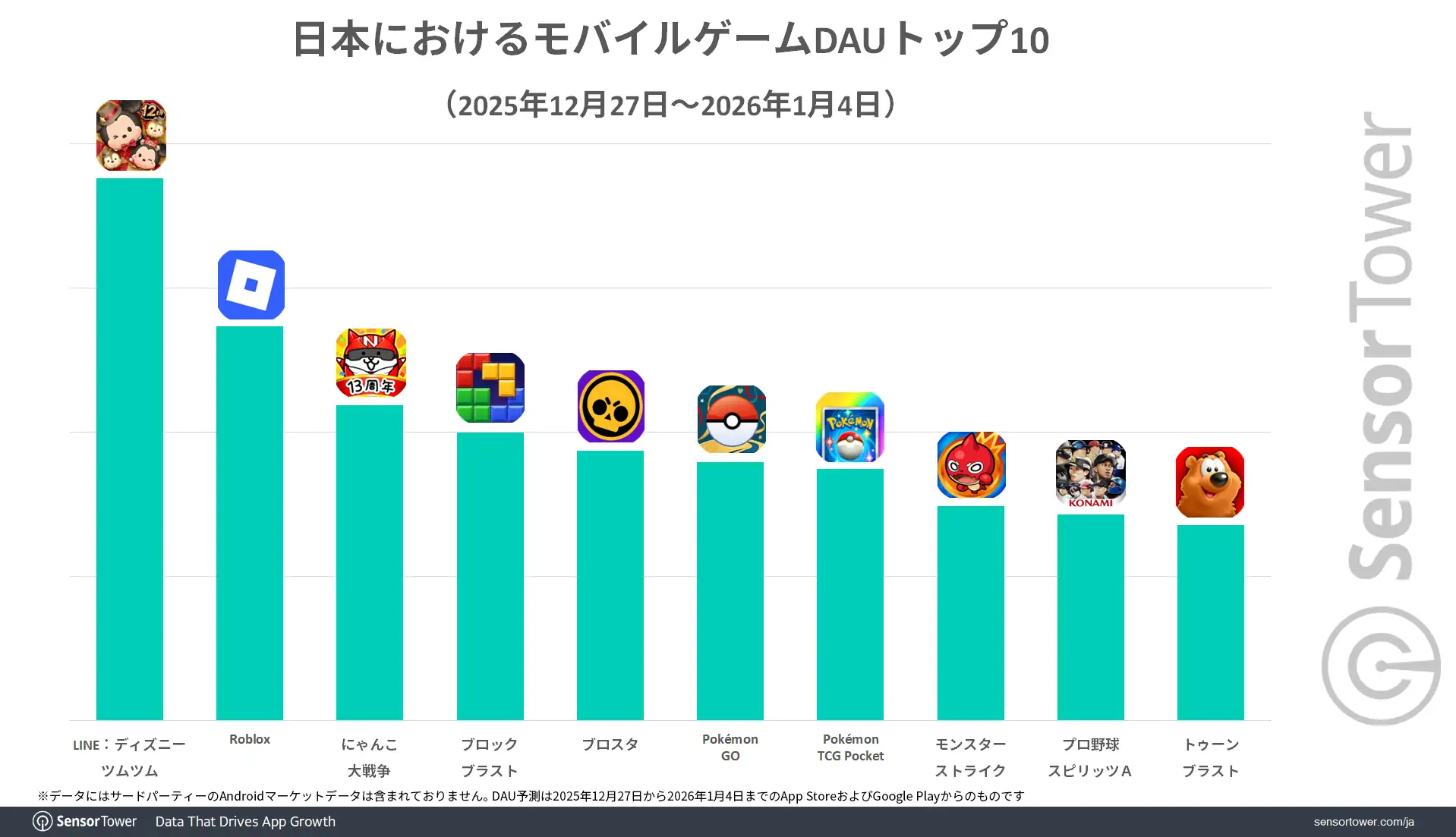 Mobile-Game-DAU-ranking-Holiday-season-JP
