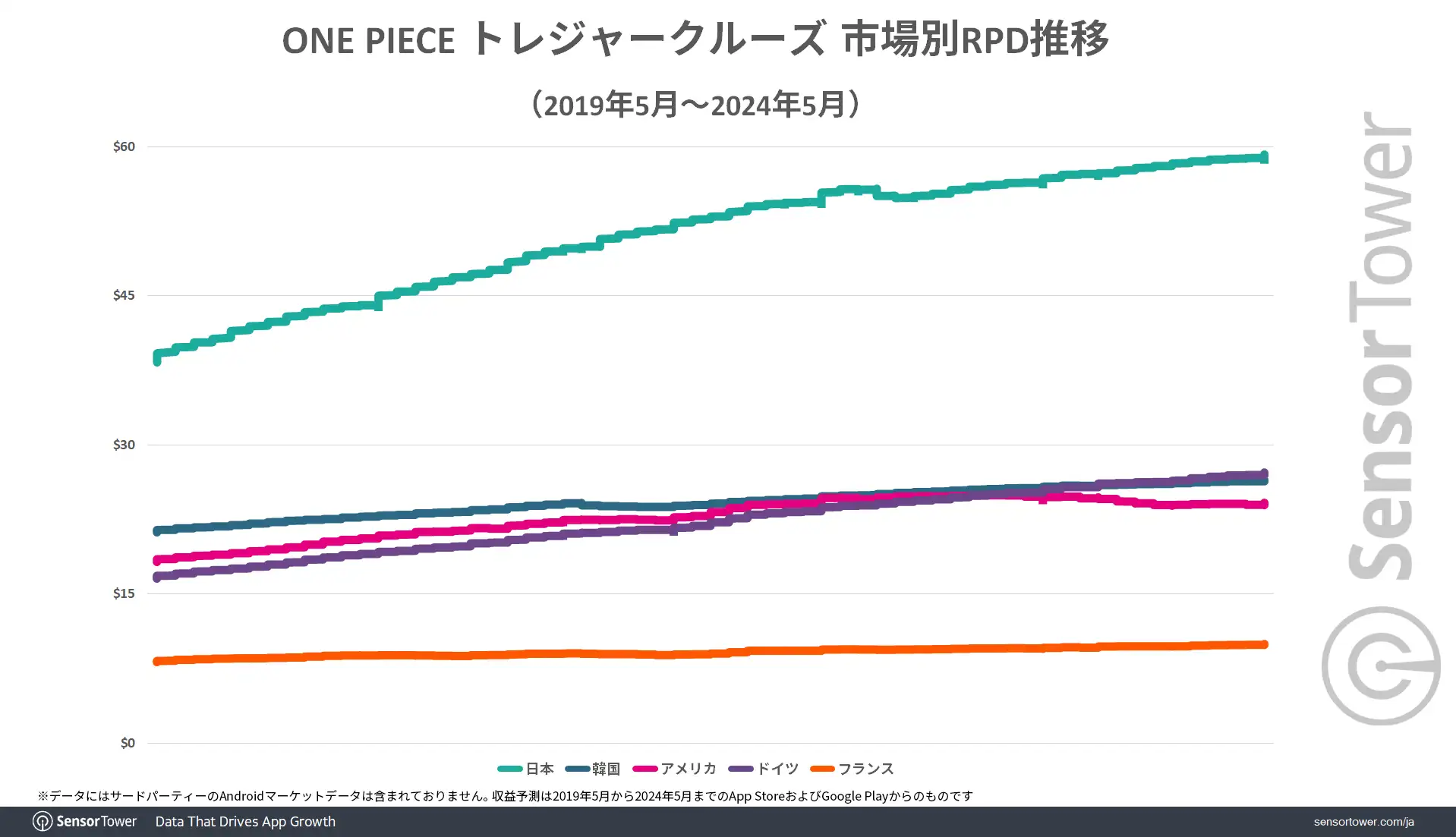 Treasure-Cruise-RPD-by-market