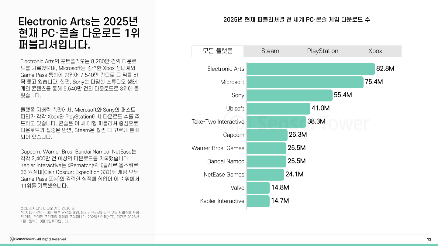 kr-pcconsole-report(pg12)