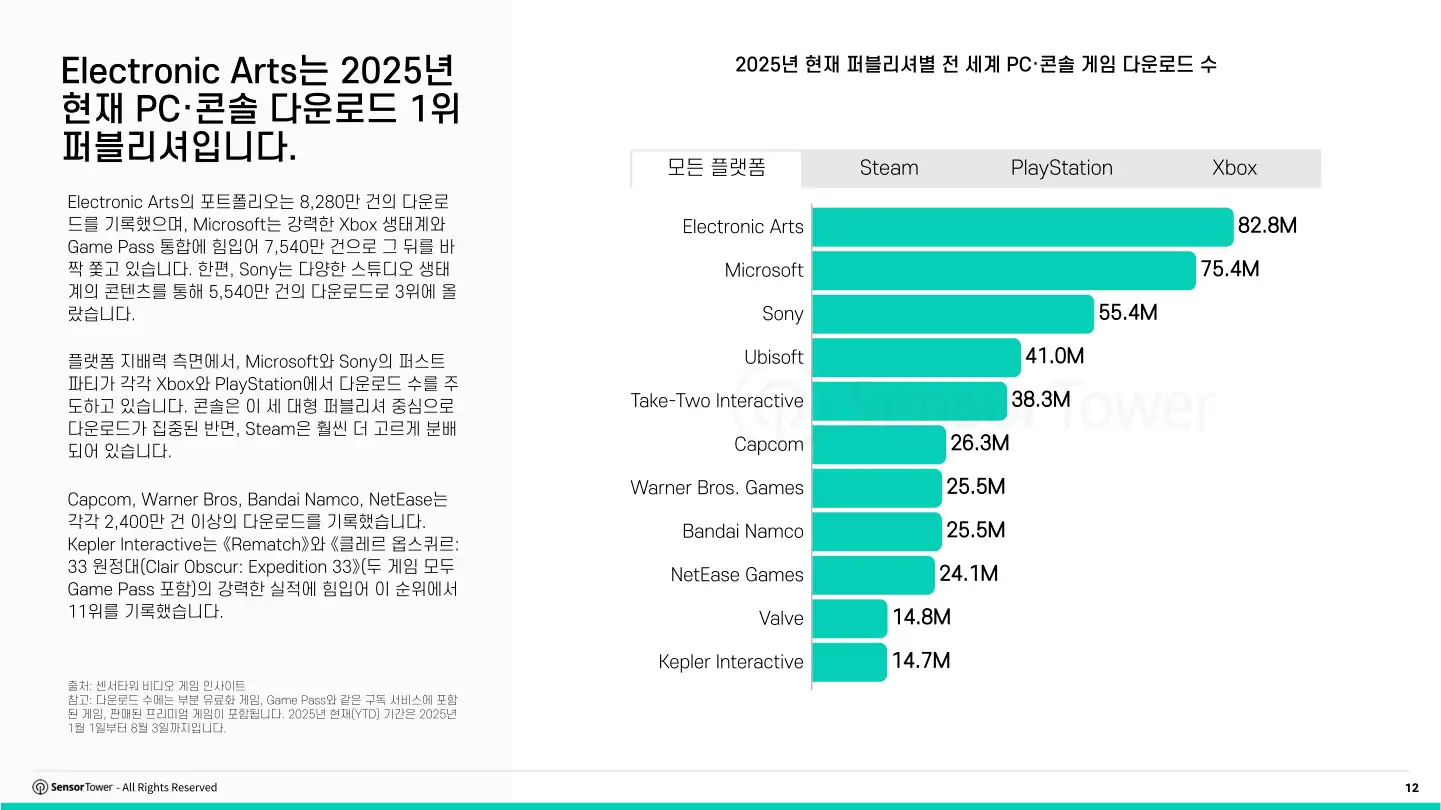 kr-pcconsole-report(pg12)