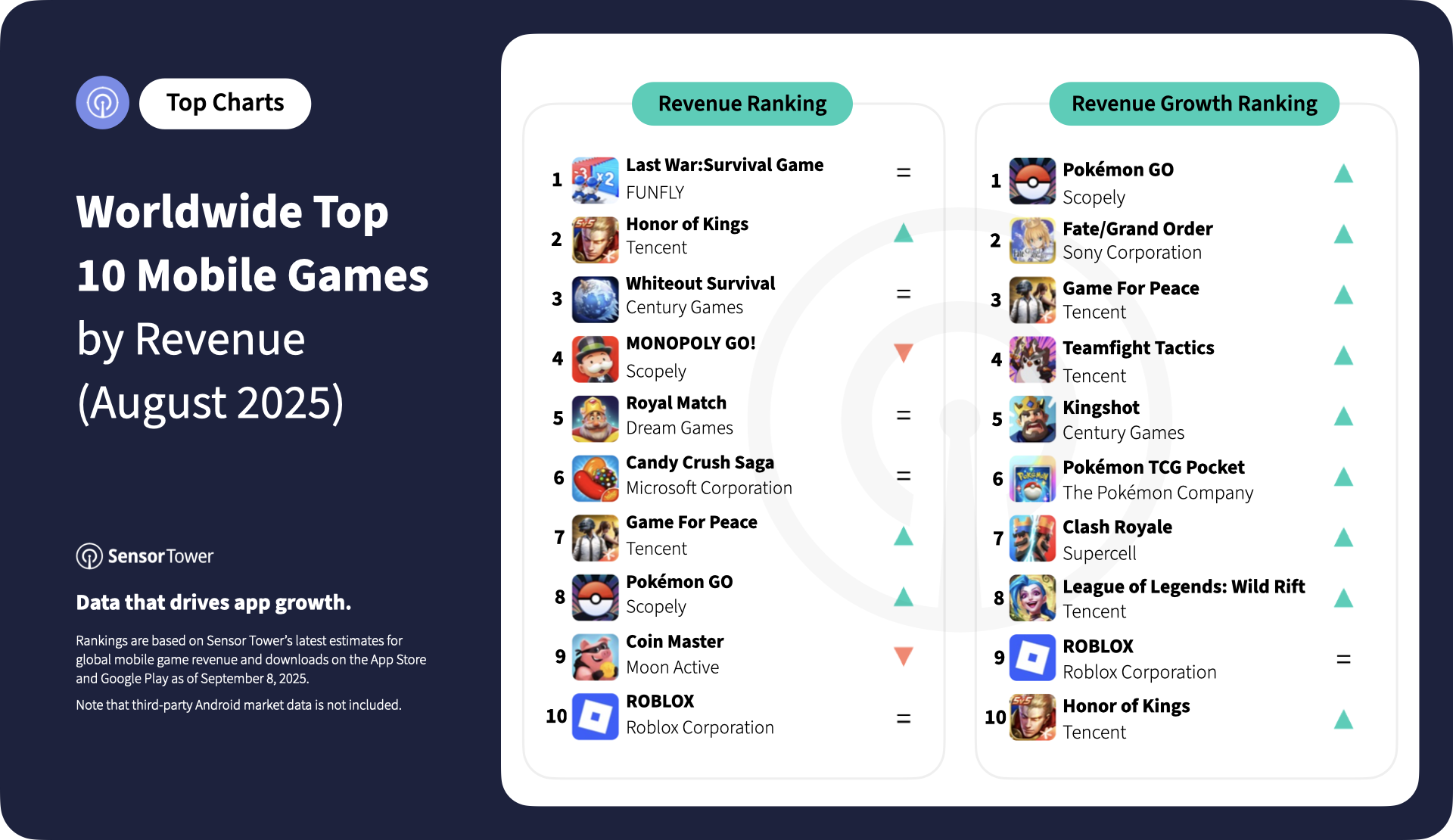 2025-july-august-top-10-mobile-games-revenue