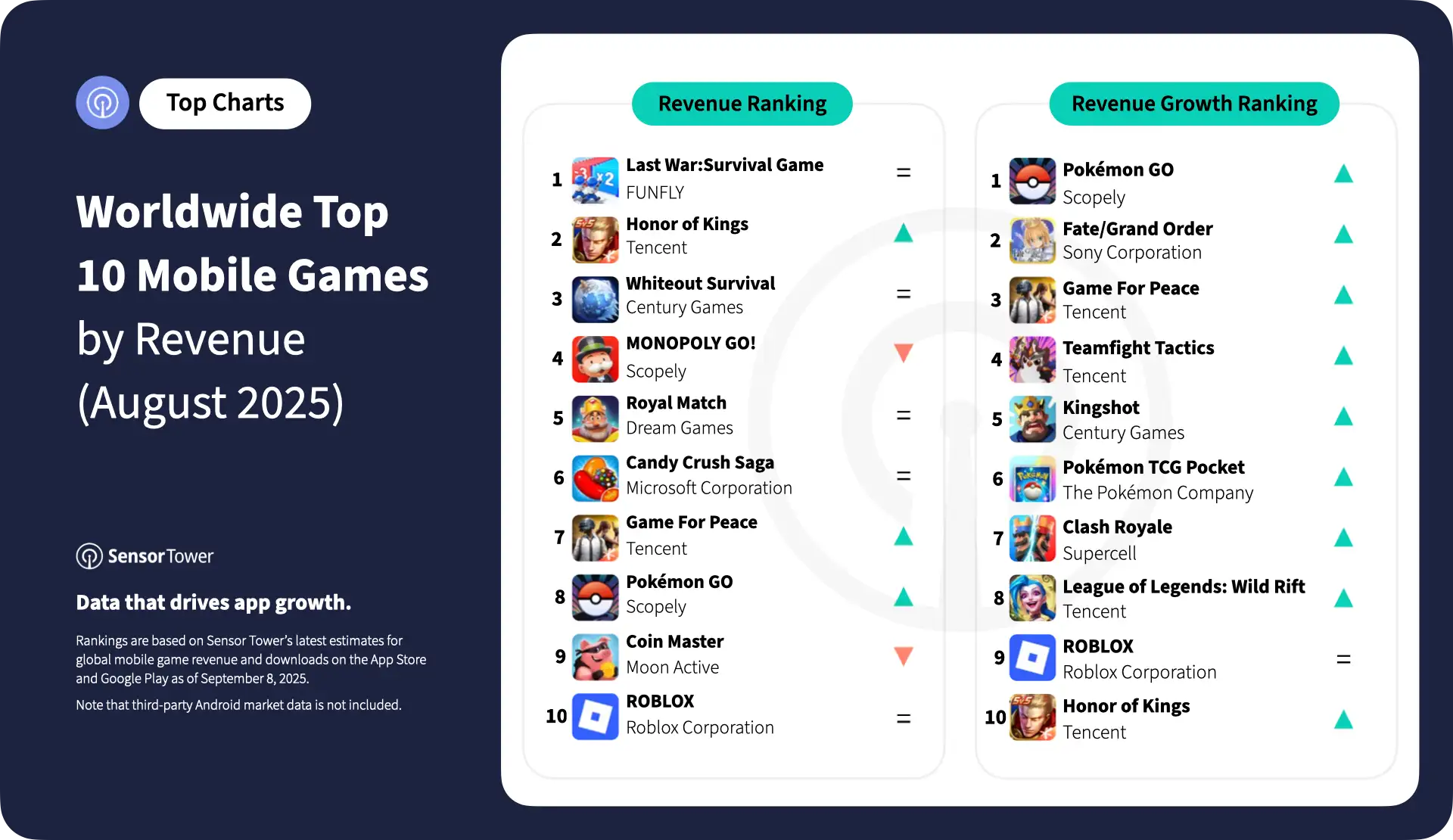 2025-july-august-top-10-mobile-games-revenue