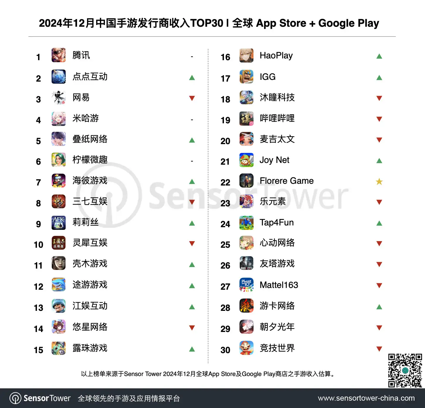 2024年12月中国手游发行商全球收入排行榜-chart-1
