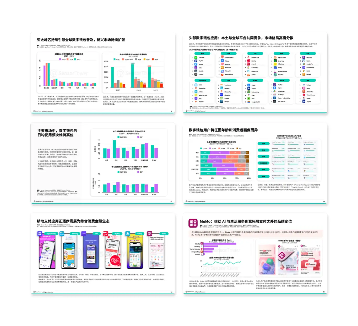 -CN- Digital Payment & Mobile Wallet 2026 LP Internal-Pages