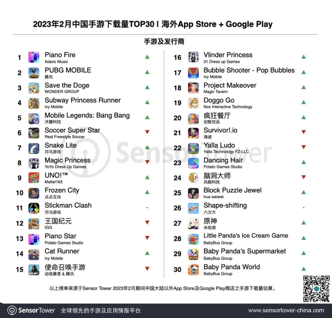 2023年2月成功出海的中国手游-chart-3