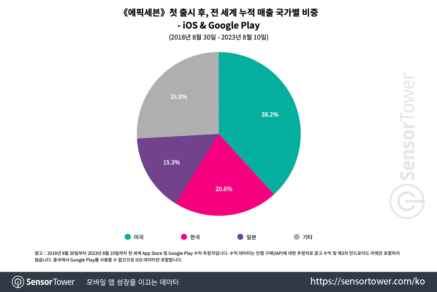 Epic Seven_Chart 2