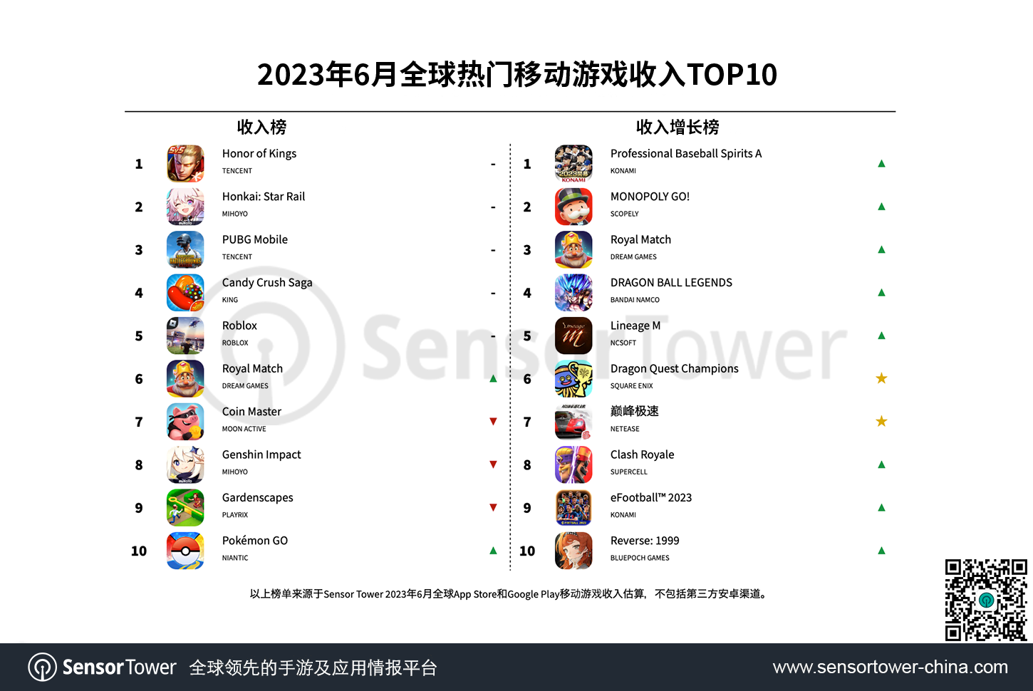 -CN--Top-Grossing-Mobile-Games-Worldwide-for-June-2023-v3