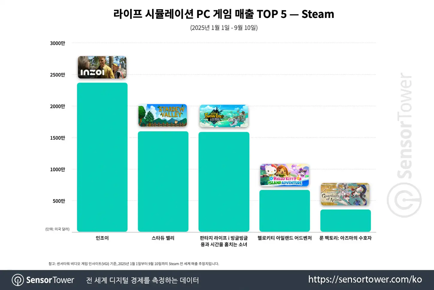 inZOI_Chart 1