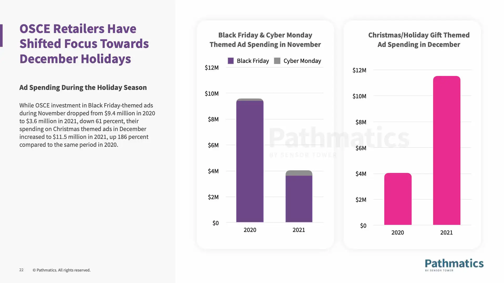 holiday-ad-spending-us-retail-2022