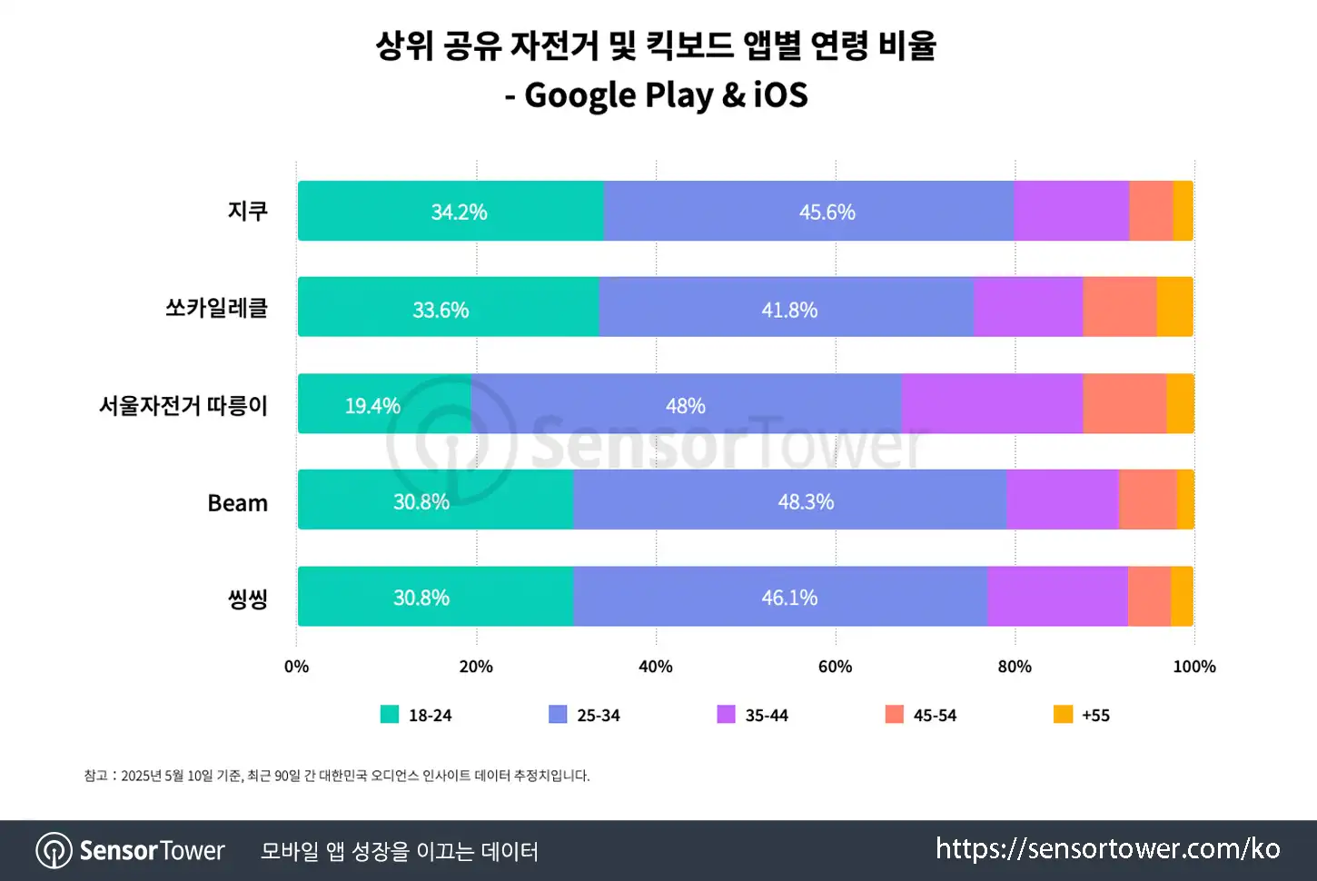 Gcoo_Chart 3