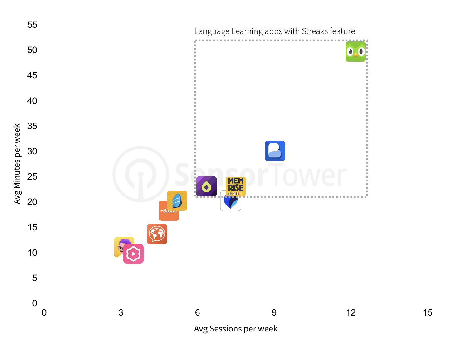 Language learning apps with streaks feature Q2 Data Digest
