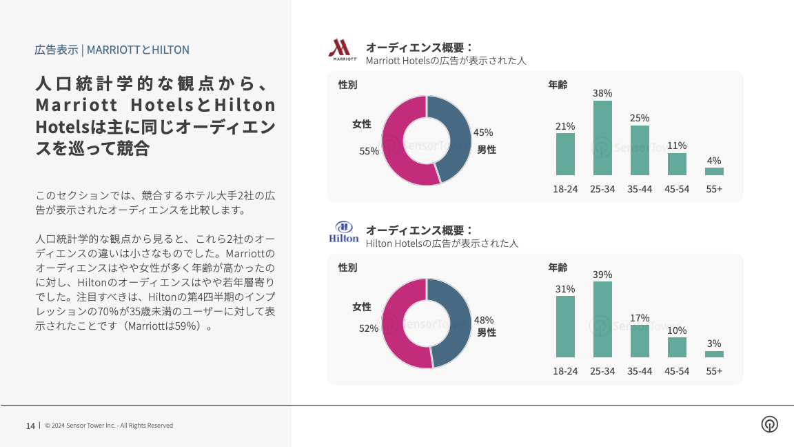 -JP- Q4 2023 Audience Insights(pg14)