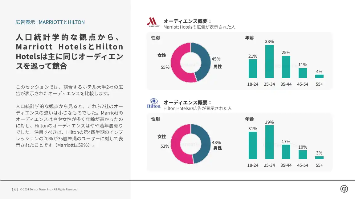 -JP- Q4 2023 Audience Insights(pg14)