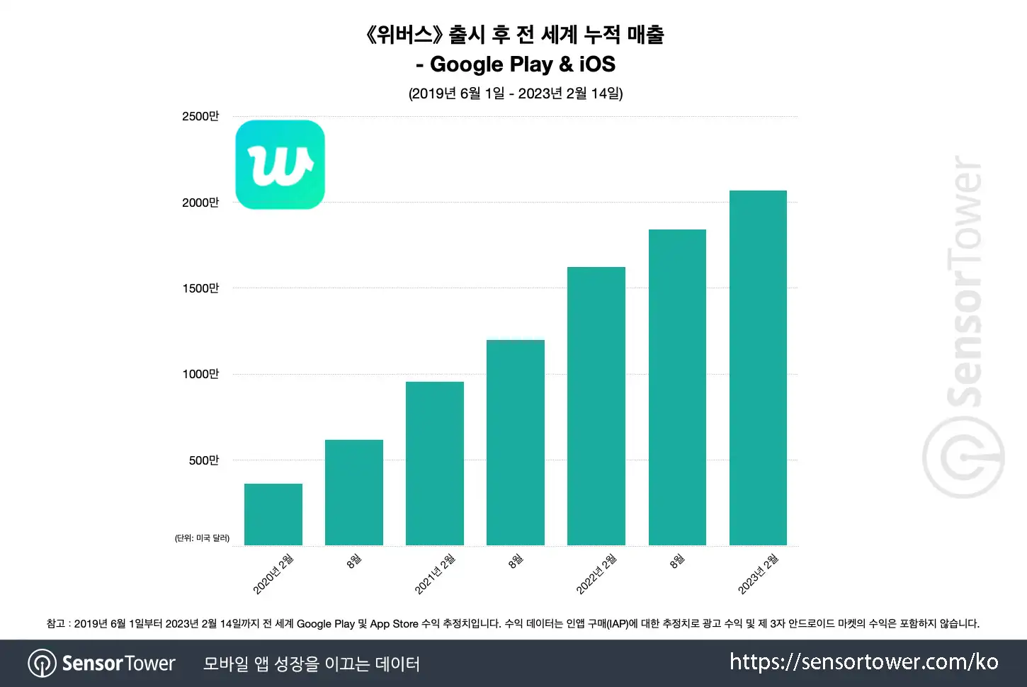 Weverse_Chart 1