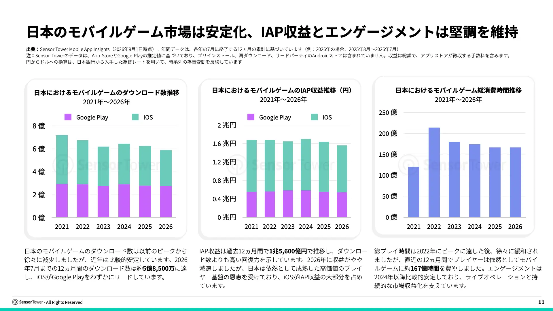 -JP- 2026 Japan Gaming Insights Report(pg11)