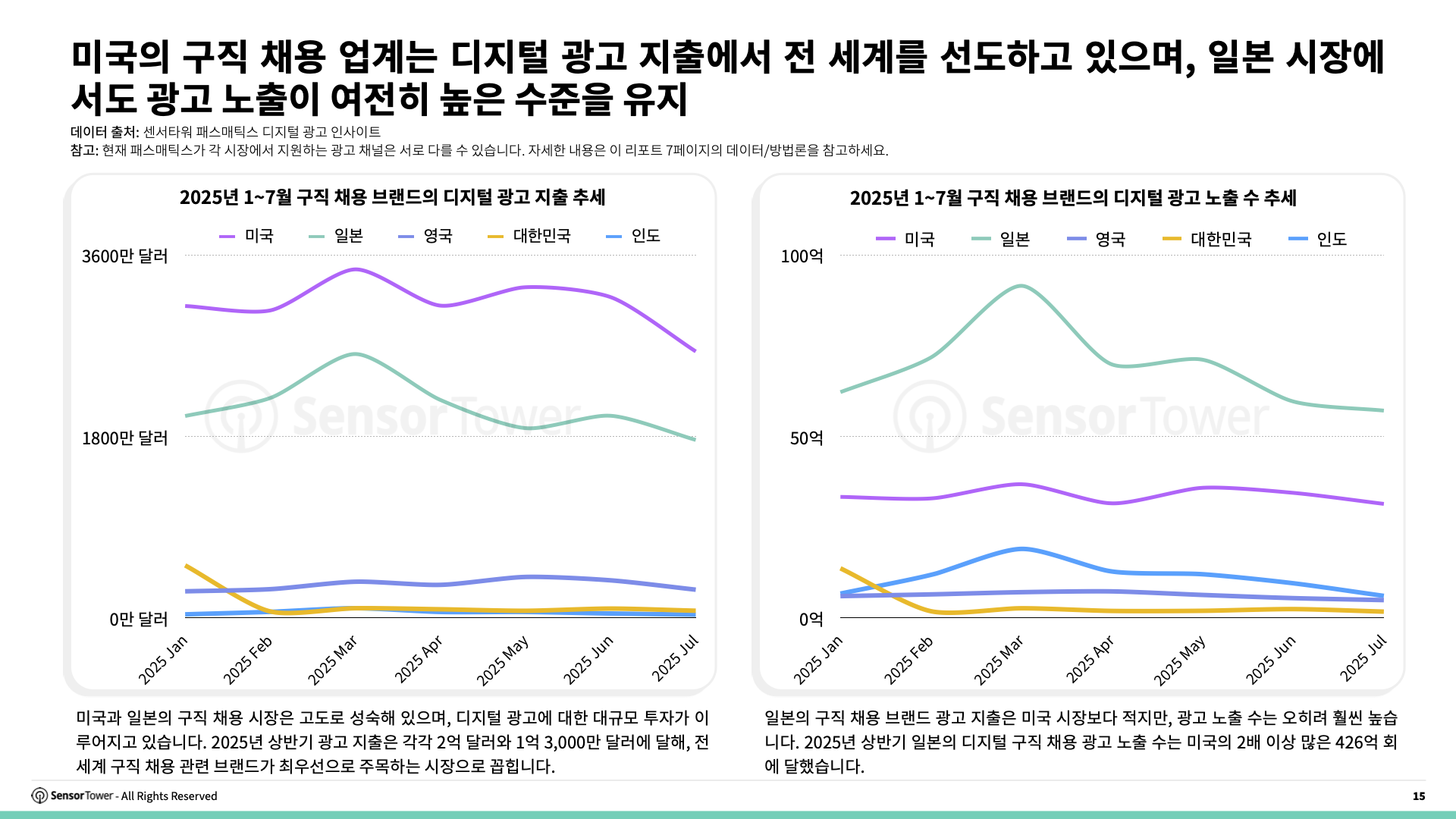 -KR- State of Jobs & Career 2025 Report(pg15)