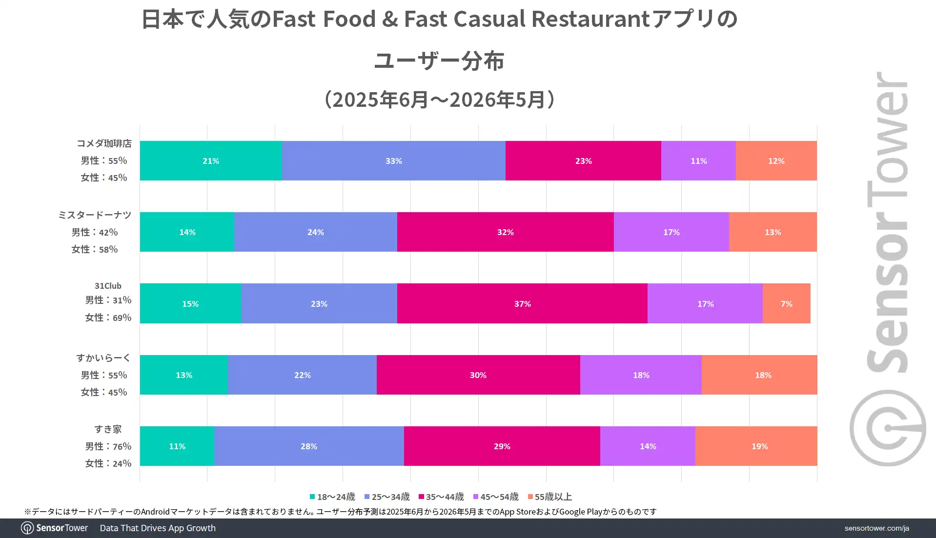 Fast-Food -Fast-Casual-Restaurant-apps-User-demographic-JP