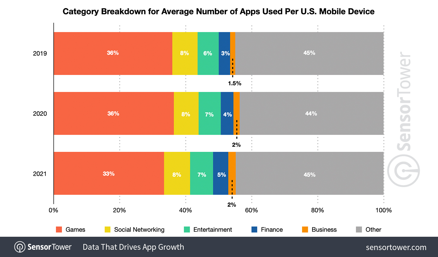 category-breakdown-for-average-apps-per-us-device