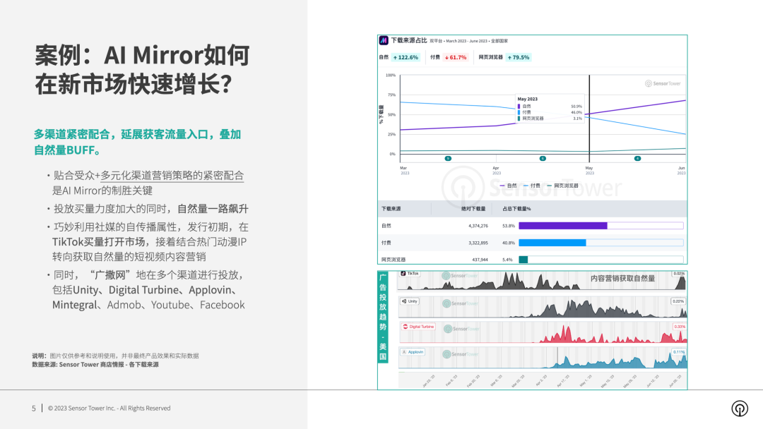 下载来源分析-chart-5