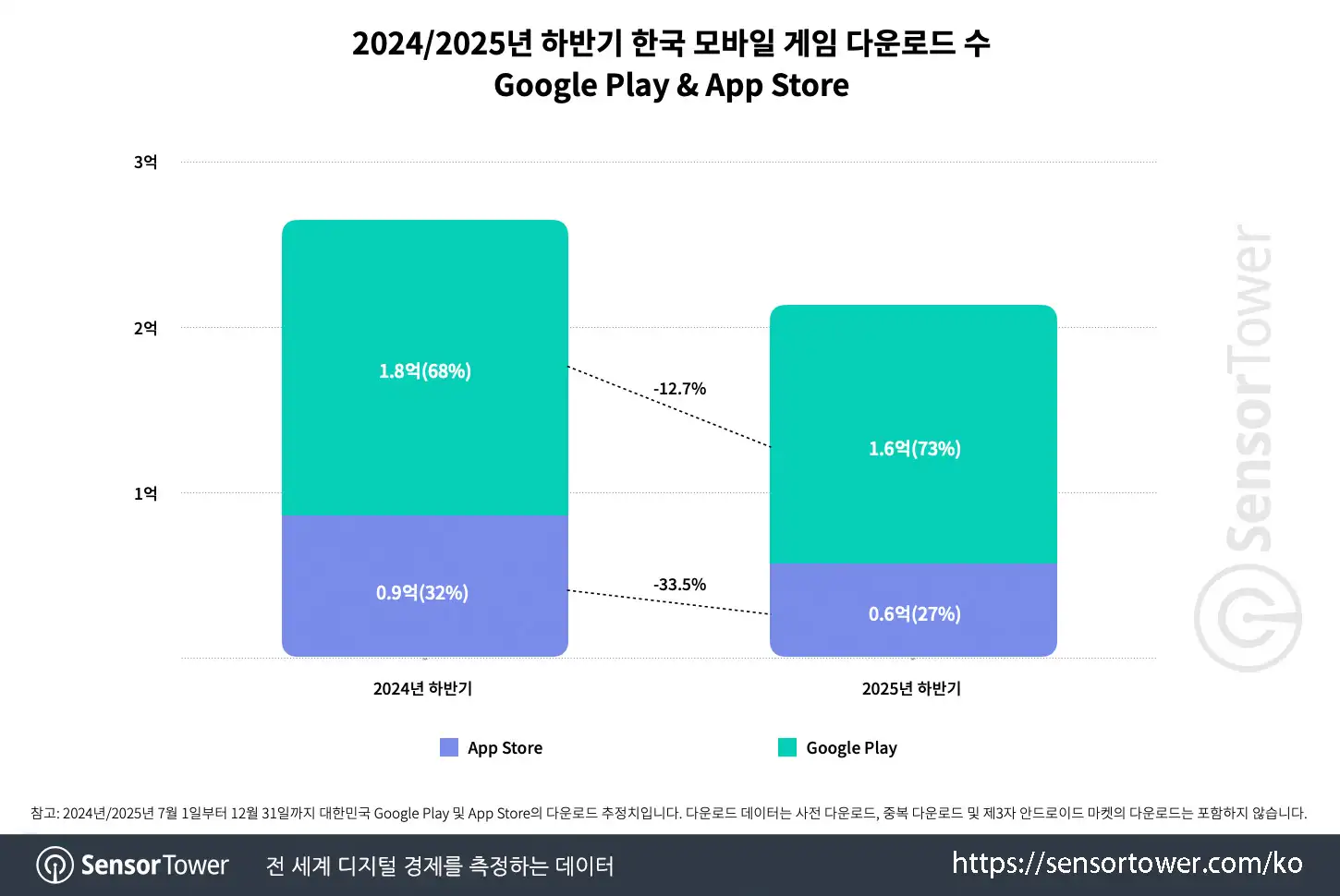 2H2025_Chart 2