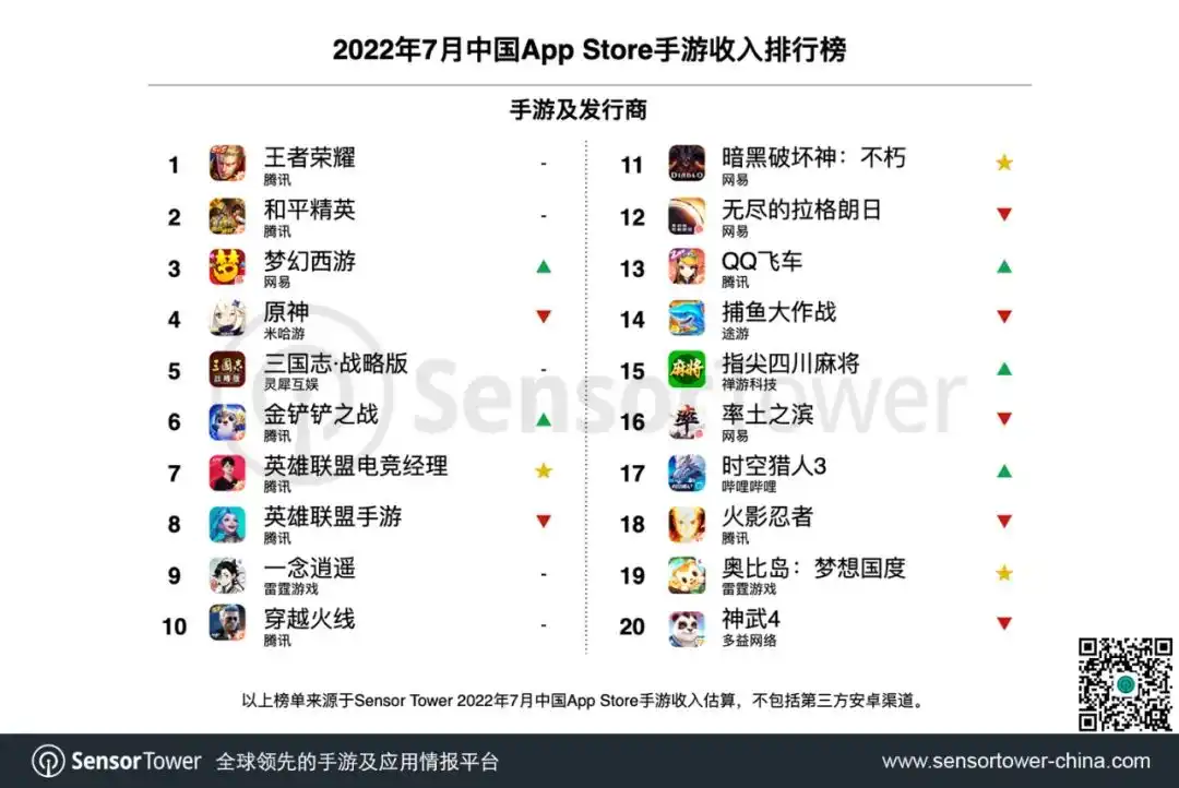 2022年7月中国手游发行商全球收入排行榜-chart-2