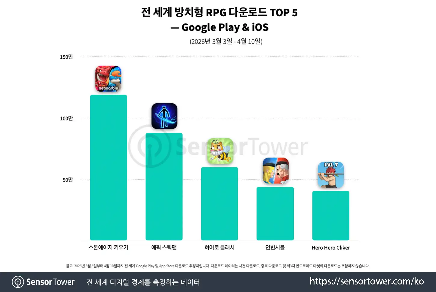 StoneAge Idle_Chart 2
